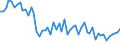 Insgesamt - alle NACE-Wirtschaftszweige / Erwerbstätige / Insgesamt / 15 bis 24 Jahre / Insgesamt / Stunde / Tschechien