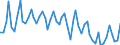 Insgesamt - alle NACE-Wirtschaftszweige / Erwerbstätige / Insgesamt / 15 bis 24 Jahre / Insgesamt / Stunde / Griechenland