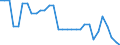 Insgesamt - alle NACE-Wirtschaftszweige / Erwerbstätige / Insgesamt / 15 bis 24 Jahre / Insgesamt / Stunde / Kroatien