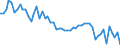 Insgesamt - alle NACE-Wirtschaftszweige / Erwerbstätige / Insgesamt / 15 bis 24 Jahre / Insgesamt / Stunde / Slowakei