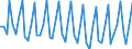 Insgesamt - alle NACE-Wirtschaftszweige / Erwerbstätige / Insgesamt / 15 bis 24 Jahre / Insgesamt / Stunde / Finnland