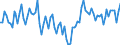 Insgesamt - alle NACE-Wirtschaftszweige / Erwerbstätige / Insgesamt / 15 bis 24 Jahre / Insgesamt / Stunde / Zypern