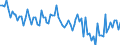 Insgesamt - alle NACE-Wirtschaftszweige / Erwerbstätige / Insgesamt / 15 bis 24 Jahre / Insgesamt / Stunde / Lettland