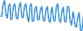 Insgesamt - alle NACE-Wirtschaftszweige / Erwerbstätige / Insgesamt / 15 bis 24 Jahre / Insgesamt / Stunde / Finnland