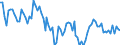 Insgesamt - alle NACE-Wirtschaftszweige / Erwerbstätige / Insgesamt / 15 bis 24 Jahre / Männer / Stunde / Kroatien