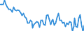 Insgesamt - alle NACE-Wirtschaftszweige / Erwerbstätige / Insgesamt / 15 bis 24 Jahre / Männer / Stunde / Italien