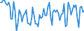 Total - all NACE activities / Employed persons / Total / From 15 to 24 years / Males / Hour / Lithuania