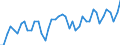 Insgesamt - alle NACE-Wirtschaftszweige / Erwerbstätige / Insgesamt / 15 bis 24 Jahre / Insgesamt / Stunde / Bulgarien