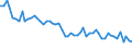 Total - all NACE activities / Employed persons / Total / From 15 to 24 years / Total / Hour / Portugal