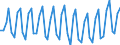 Insgesamt - alle NACE-Wirtschaftszweige / Erwerbstätige / Insgesamt / 15 bis 24 Jahre / Männer / Stunde / Finnland