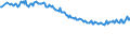 Unit of measure: Thousand persons / Sex: Total / Age class: From 15 to 19 years / International Standard Classification of Education (ISCED 2011): All ISCED 2011 levels / Geopolitical entity (reporting): Estonia