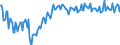 Maßeinheit: Tausend Personen / Geschlecht: Insgesamt / Altersklasse: 15 bis 19 Jahre / Internationale Standardklassifikation des Bildungswesens (ISCED 2011): Alle Stufen der ISCED 2011 / Geopolitische Meldeeinheit: Italien