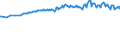 Unit of measure: Thousand persons / Sex: Total / Age class: From 15 to 19 years / International Standard Classification of Education (ISCED 2011): All ISCED 2011 levels / Geopolitical entity (reporting): Luxembourg