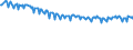 Unit of measure: Thousand persons / Sex: Total / Age class: From 15 to 19 years / International Standard Classification of Education (ISCED 2011): All ISCED 2011 levels / Geopolitical entity (reporting): Slovenia