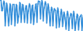 Unit of measure: Thousand persons / Sex: Total / Age class: From 15 to 19 years / International Standard Classification of Education (ISCED 2011): All ISCED 2011 levels / Geopolitical entity (reporting): Finland