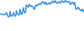 Maßeinheit: Tausend Personen / Geschlecht: Insgesamt / Altersklasse: 15 bis 19 Jahre / Internationale Standardklassifikation des Bildungswesens (ISCED 2011): Alle Stufen der ISCED 2011 / Geopolitische Meldeeinheit: Norwegen