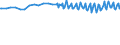 Unit of measure: Thousand persons / Sex: Total / Age class: From 15 to 19 years / International Standard Classification of Education (ISCED 2011): All ISCED 2011 levels / Geopolitical entity (reporting): Switzerland