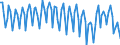 Maßeinheit: Tausend Personen / Geschlecht: Insgesamt / Altersklasse: 15 bis 19 Jahre / Internationale Standardklassifikation des Bildungswesens (ISCED 2011): Alle Stufen der ISCED 2011 / Geopolitische Meldeeinheit: Türkei