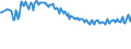 Unit of measure: Thousand persons / Sex: Total / Age class: From 15 to 19 years / International Standard Classification of Education (ISCED 2011): Less than primary, primary and lower secondary education (levels 0-2) / Geopolitical entity (reporting): Estonia