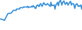 Unit of measure: Thousand persons / Sex: Total / Age class: From 15 to 19 years / International Standard Classification of Education (ISCED 2011): Less than primary, primary and lower secondary education (levels 0-2) / Geopolitical entity (reporting): Luxembourg