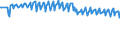 Unit of measure: Thousand persons / Sex: Total / Age class: From 15 to 19 years / International Standard Classification of Education (ISCED 2011): Less than primary, primary and lower secondary education (levels 0-2) / Geopolitical entity (reporting): Austria