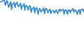 Unit of measure: Thousand persons / Sex: Total / Age class: From 15 to 19 years / International Standard Classification of Education (ISCED 2011): Less than primary, primary and lower secondary education (levels 0-2) / Geopolitical entity (reporting): Slovenia