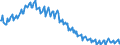 Unit of measure: Thousand persons / Sex: Total / Age class: From 15 to 19 years / International Standard Classification of Education (ISCED 2011): Less than primary, primary and lower secondary education (levels 0-2) / Geopolitical entity (reporting): Slovakia