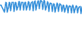 Unit of measure: Thousand persons / Sex: Total / Age class: From 15 to 19 years / International Standard Classification of Education (ISCED 2011): Less than primary, primary and lower secondary education (levels 0-2) / Geopolitical entity (reporting): Finland