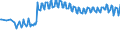 Maßeinheit: Tausend Personen / Geschlecht: Insgesamt / Altersklasse: 15 bis 19 Jahre / Internationale Standardklassifikation des Bildungswesens (ISCED 2011): Unterhalb des Primarbereichs, Primarbereich und Sekundarbereich I (Stufen 0-2) / Geopolitische Meldeeinheit: Schweden