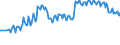 Unit of measure: Thousand persons / Sex: Total / Age class: From 15 to 19 years / International Standard Classification of Education (ISCED 2011): Less than primary, primary and lower secondary education (levels 0-2) / Geopolitical entity (reporting): Norway