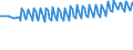 Maßeinheit: Tausend Personen / Geschlecht: Insgesamt / Altersklasse: 15 bis 19 Jahre / Internationale Standardklassifikation des Bildungswesens (ISCED 2011): Sekundarbereich II und postsekundarer, nicht tertiärer Bereich (Stufen 3 und 4) / Geopolitische Meldeeinheit: Europäische Union - 27 Länder (ab 2020)