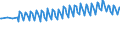 Maßeinheit: Tausend Personen / Geschlecht: Insgesamt / Altersklasse: 15 bis 19 Jahre / Internationale Standardklassifikation des Bildungswesens (ISCED 2011): Sekundarbereich II und postsekundarer, nicht tertiärer Bereich (Stufen 3 und 4) / Geopolitische Meldeeinheit: Euroraum - 20 Länder (ab 2023)