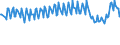 Maßeinheit: Tausend Personen / Geschlecht: Insgesamt / Altersklasse: 15 bis 19 Jahre / Internationale Standardklassifikation des Bildungswesens (ISCED 2011): Sekundarbereich II und postsekundarer, nicht tertiärer Bereich (Stufen 3 und 4) / Geopolitische Meldeeinheit: Belgien