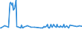 Maßeinheit: Tausend Personen / Geschlecht: Insgesamt / Altersklasse: 15 bis 19 Jahre / Internationale Standardklassifikation des Bildungswesens (ISCED 2011): Sekundarbereich II und postsekundarer, nicht tertiärer Bereich (Stufen 3 und 4) / Geopolitische Meldeeinheit: Dänemark