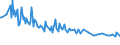 Unit of measure: Thousand persons / Sex: Total / Age class: From 15 to 19 years / International Standard Classification of Education (ISCED 2011): Upper secondary and post-secondary non-tertiary education (levels 3 and 4) / Geopolitical entity (reporting): Estonia