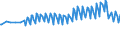 Maßeinheit: Tausend Personen / Geschlecht: Insgesamt / Altersklasse: 15 bis 19 Jahre / Internationale Standardklassifikation des Bildungswesens (ISCED 2011): Sekundarbereich II und postsekundarer, nicht tertiärer Bereich (Stufen 3 und 4) / Geopolitische Meldeeinheit: Frankreich