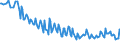 Unit of measure: Thousand persons / Sex: Total / Age class: From 15 to 19 years / International Standard Classification of Education (ISCED 2011): Upper secondary and post-secondary non-tertiary education (levels 3 and 4) / Geopolitical entity (reporting): Latvia