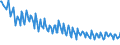 Maßeinheit: Tausend Personen / Geschlecht: Insgesamt / Altersklasse: 15 bis 19 Jahre / Internationale Standardklassifikation des Bildungswesens (ISCED 2011): Sekundarbereich II und postsekundarer, nicht tertiärer Bereich (Stufen 3 und 4) / Geopolitische Meldeeinheit: Litauen