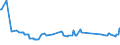 Maßeinheit: Tausend Personen / Geschlecht: Insgesamt / Altersklasse: 15 bis 19 Jahre / Internationale Standardklassifikation des Bildungswesens (ISCED 2011): Sekundarbereich II und postsekundarer, nicht tertiärer Bereich (Stufen 3 und 4) / Geopolitische Meldeeinheit: Luxemburg