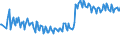 Unit of measure: Thousand persons / Sex: Total / Age class: From 15 to 19 years / International Standard Classification of Education (ISCED 2011): Upper secondary and post-secondary non-tertiary education (levels 3 and 4) / Geopolitical entity (reporting): Austria