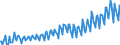 Maßeinheit: Tausend Personen / Geschlecht: Insgesamt / Altersklasse: 15 bis 19 Jahre / Internationale Standardklassifikation des Bildungswesens (ISCED 2011): Sekundarbereich II und postsekundarer, nicht tertiärer Bereich (Stufen 3 und 4) / Geopolitische Meldeeinheit: Portugal