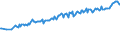 Unit of measure: Thousand persons / Sex: Total / Age class: From 15 to 19 years / Country of citizenship: EU27 countries (from 2020) except reporting country / Geopolitical entity (reporting): European Union - 27 countries (from 2020)