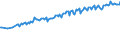 Unit of measure: Thousand persons / Sex: Total / Age class: From 15 to 19 years / Country of citizenship: EU27 countries (from 2020) except reporting country / Geopolitical entity (reporting): European Union - 27 countries (from 2020)