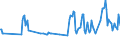 Unit of measure: Thousand persons / Sex: Total / Age class: From 15 to 19 years / Country of citizenship: EU27 countries (from 2020) except reporting country / Geopolitical entity (reporting): Czechia