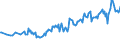 Maßeinheit: Tausend Personen / Geschlecht: Insgesamt / Altersklasse: 15 bis 19 Jahre / Land der Staatsangehörigkeit: EU27-Länder (ab 2020) ohne das Meldeland / Geopolitische Meldeeinheit: Österreich