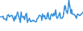 Unit of measure: Thousand persons / Sex: Total / Age class: From 15 to 19 years / Country of citizenship: EU27 countries (from 2020) except reporting country / Geopolitical entity (reporting): Sweden