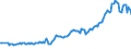 Unit of measure: Thousand persons / Sex: Total / Age class: From 15 to 19 years / Country of citizenship: EU27 countries (from 2020) except reporting country / Geopolitical entity (reporting): United Kingdom