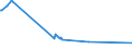 Unit of measure: Thousand persons / Sex: Total / Age class: From 15 to 19 years / Country of citizenship: Non-EU27 countries (from 2020) nor reporting country / Geopolitical entity (reporting): Estonia