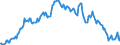 Maßeinheit: Tausend Personen / Geschlecht: Insgesamt / Altersklasse: 15 bis 19 Jahre / Land der Staatsangehörigkeit: Nicht-EU27-Länder (ab 2020) ohne das Meldeland / Geopolitische Meldeeinheit: Griechenland