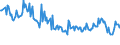 Unit of measure: Thousand persons / Sex: Total / Age class: From 15 to 19 years / Country of citizenship: Non-EU27 countries (from 2020) nor reporting country / Geopolitical entity (reporting): Netherlands